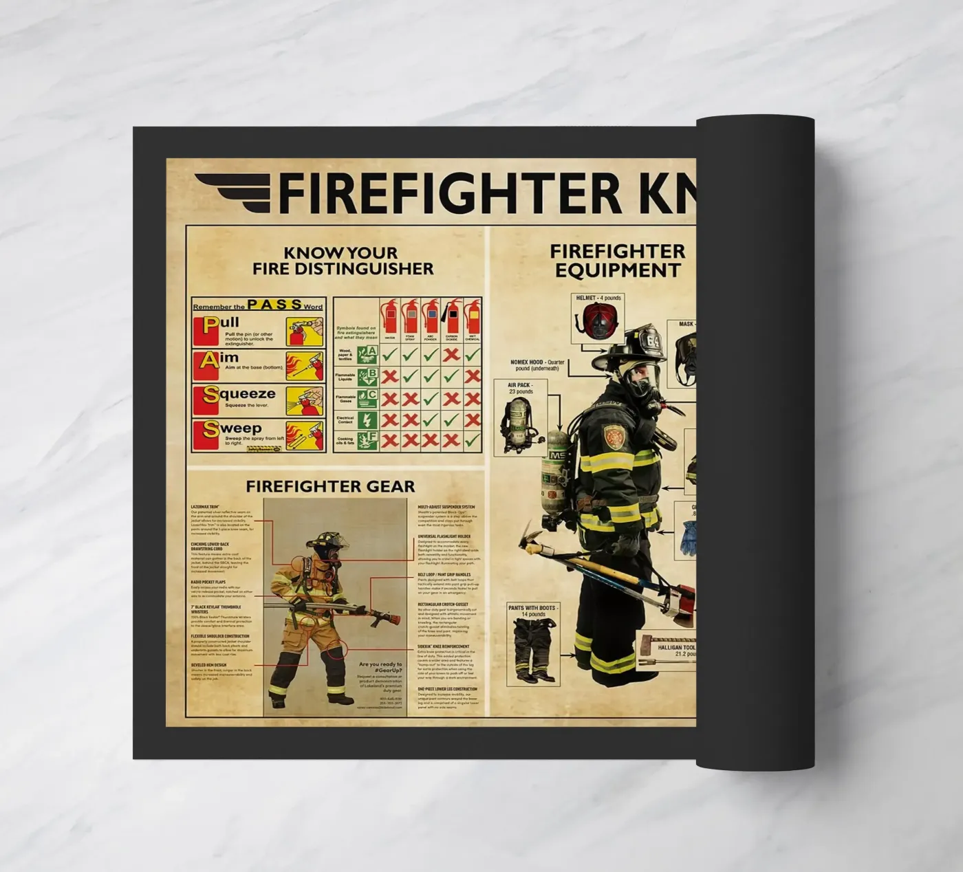 Firefighter Knowledge Poster doormat by Maritiknowled