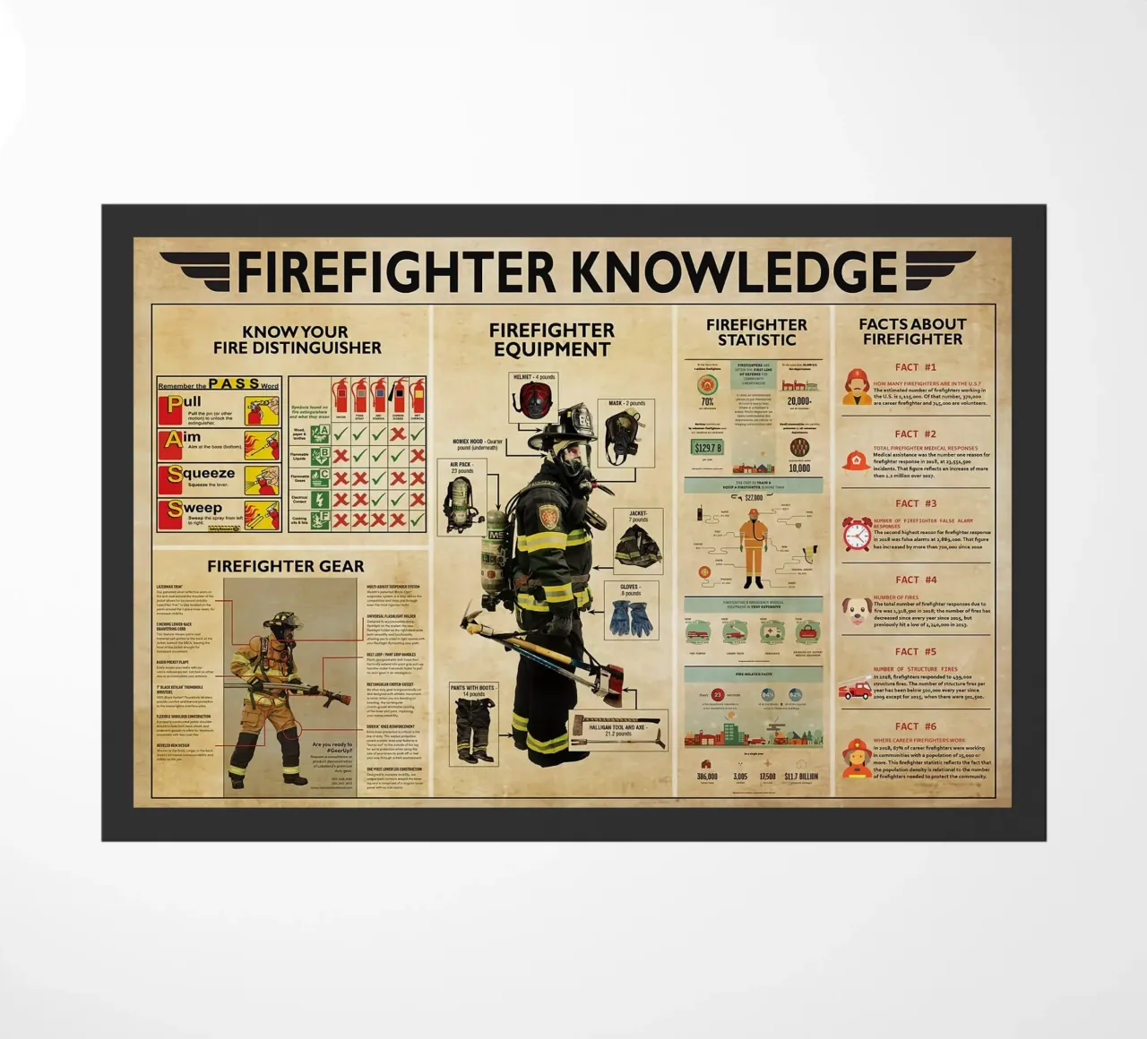 Brandweerman Kennis Poster deurmat van Maritiknowled