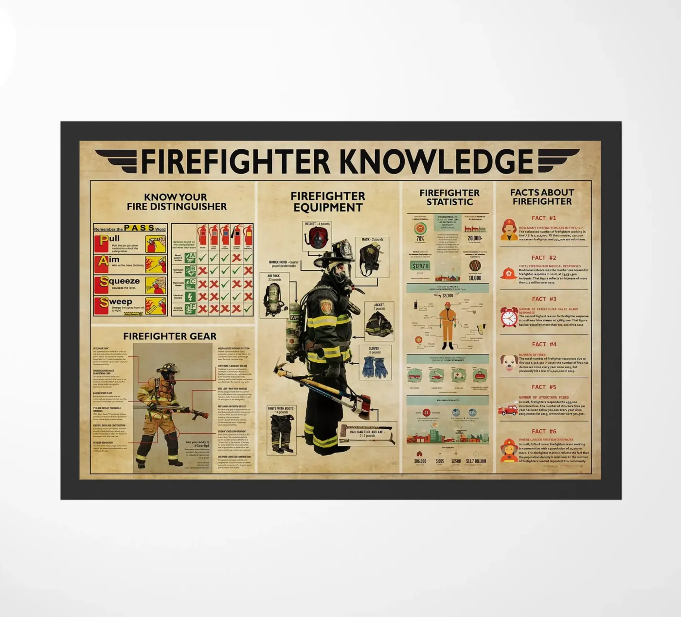 Firefighter Knowledge Poster doormat by Maritiknowled
