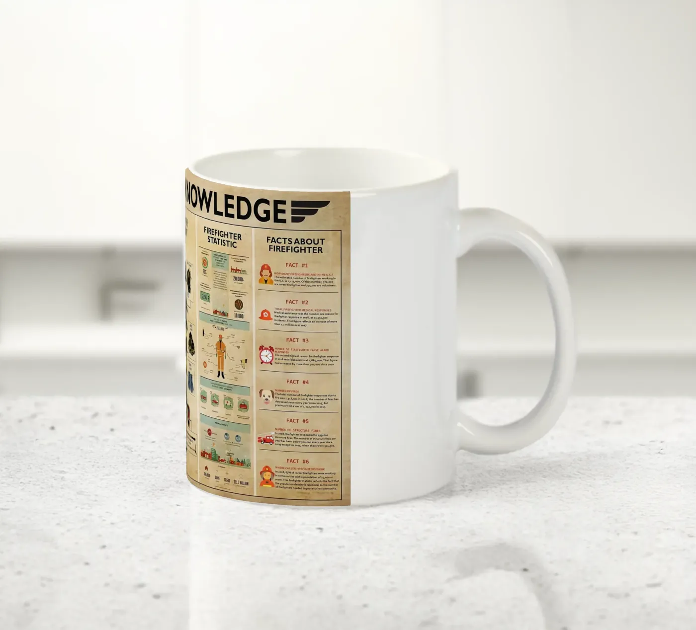 Firefighter Knowledge Poster ceramic mug by Maritiknowled