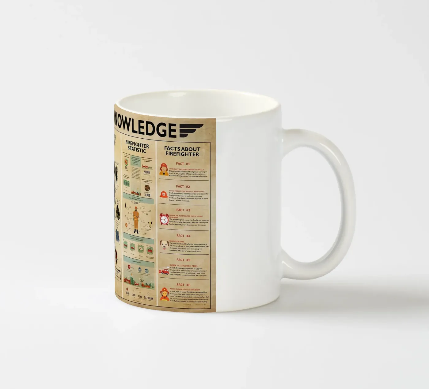 Firefighter Knowledge Poster ceramic mug by Maritiknowled