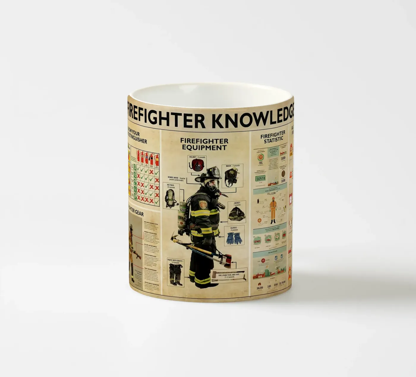 Firefighter Knowledge Poster ceramic mug by Maritiknowled