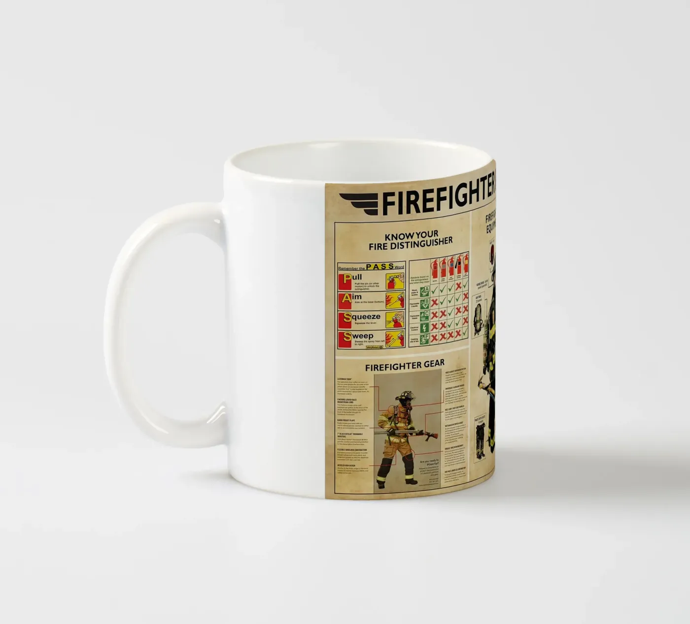 Firefighter Knowledge Poster ceramic mug by Maritiknowled