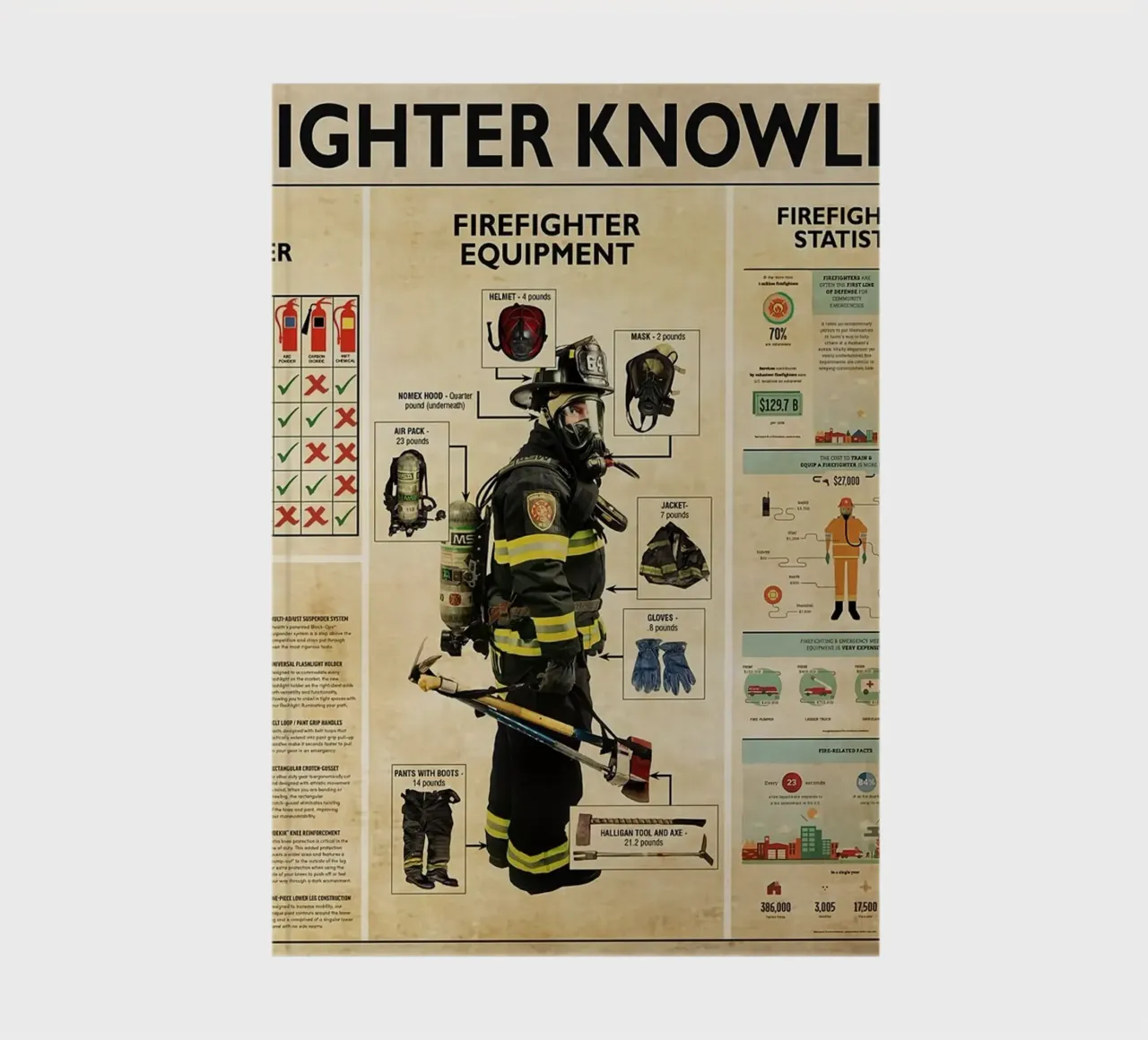 Firefighter Knowledge Poster notebook by Maritiknowled