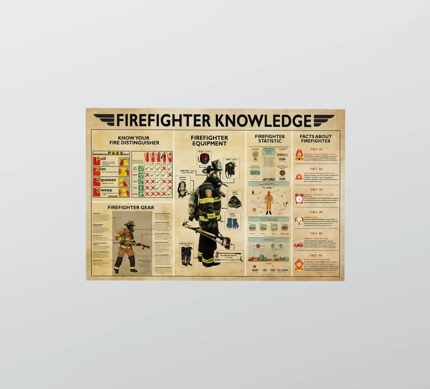 Firefighter Knowledge Poster sticker by Maritiknowled