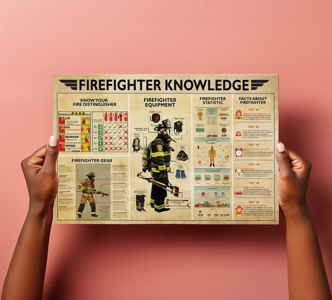 Firefighter Knowledge Poster sticker sheet by Maritiknowled