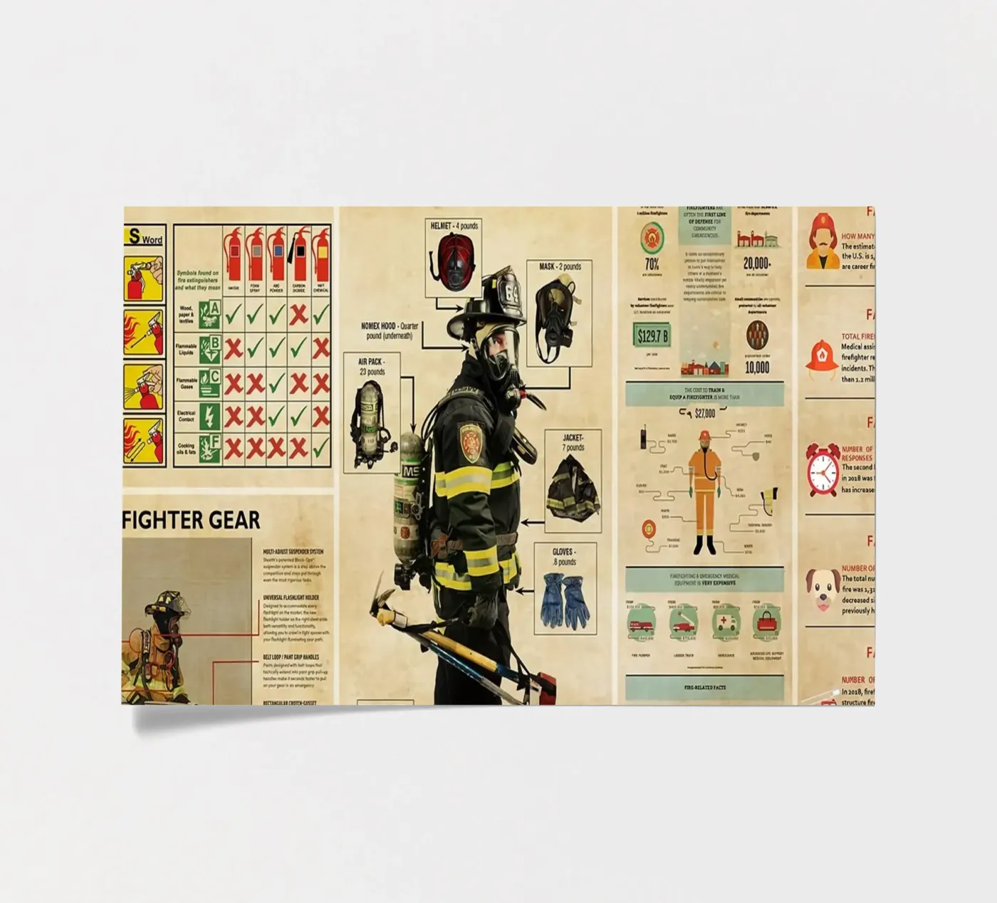 Firefighter Knowledge Poster sticker sheet by Maritiknowled