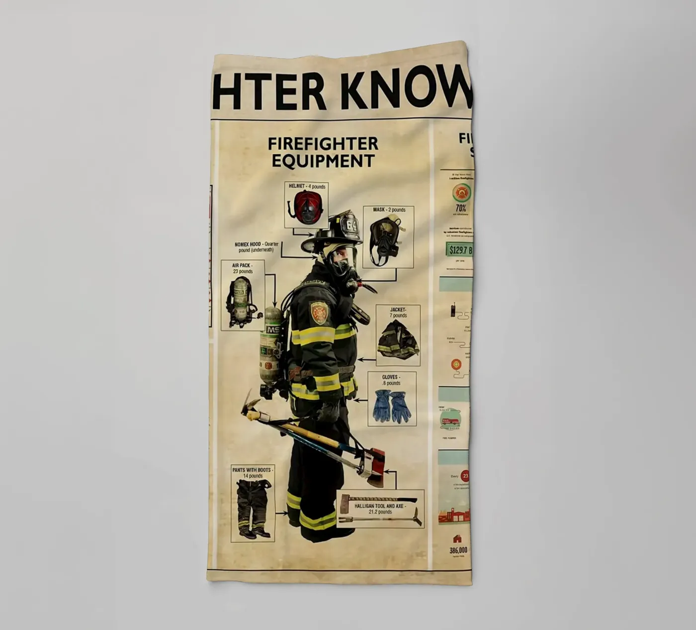 Firefighter Knowledge Poster towel by Maritiknowled