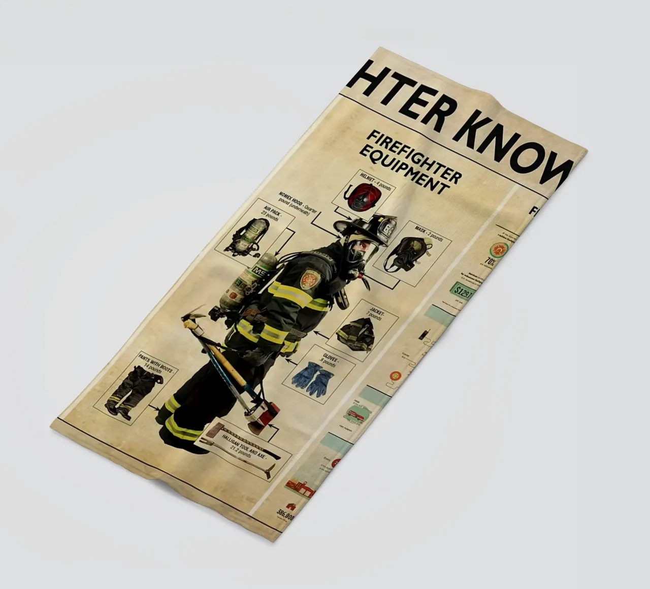 Poster sulla conoscenza dei vigili del fuoco telo mare da Maritiknowled