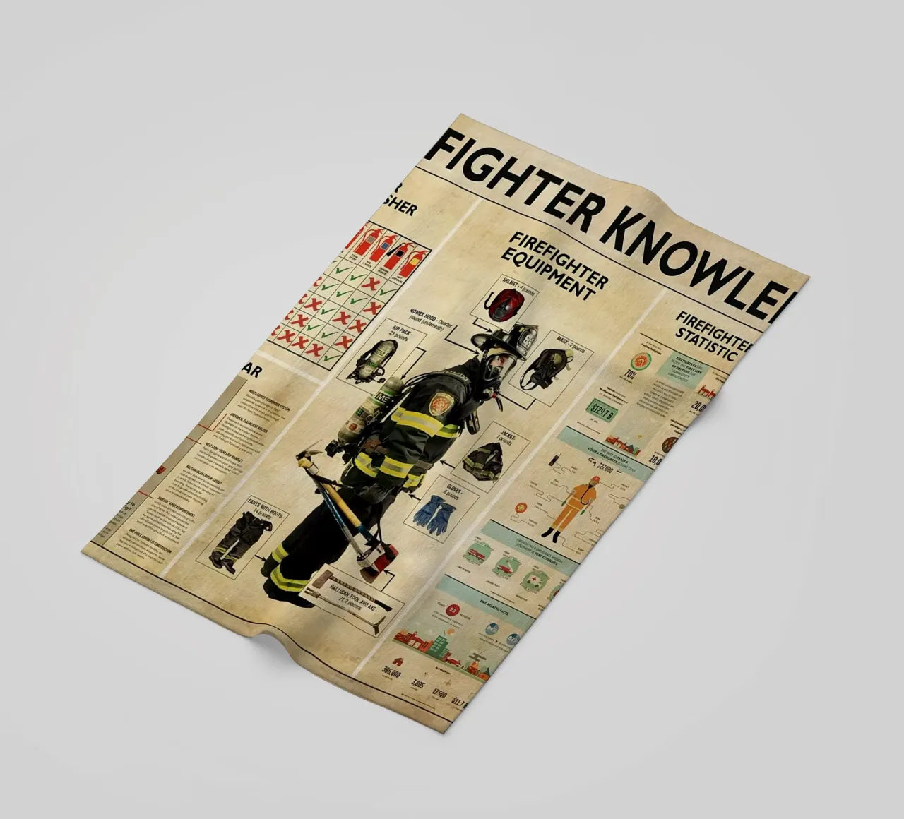 Poster sulla conoscenza dei vigili del fuoco telo mare da Maritiknowled