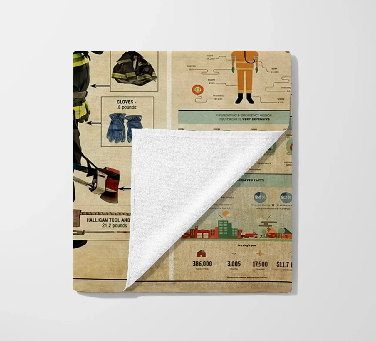 Poster sulla conoscenza dei vigili del fuoco telo mare da Maritiknowled