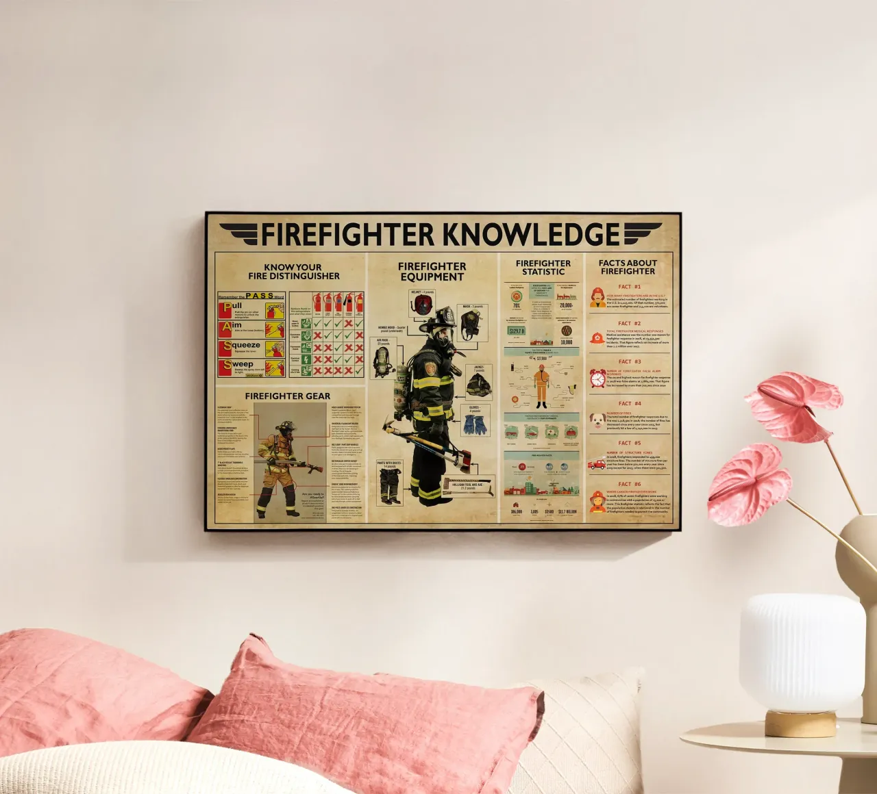 Poster sulla conoscenza dei vigili del fuoco plexiglass da Maritiknowled