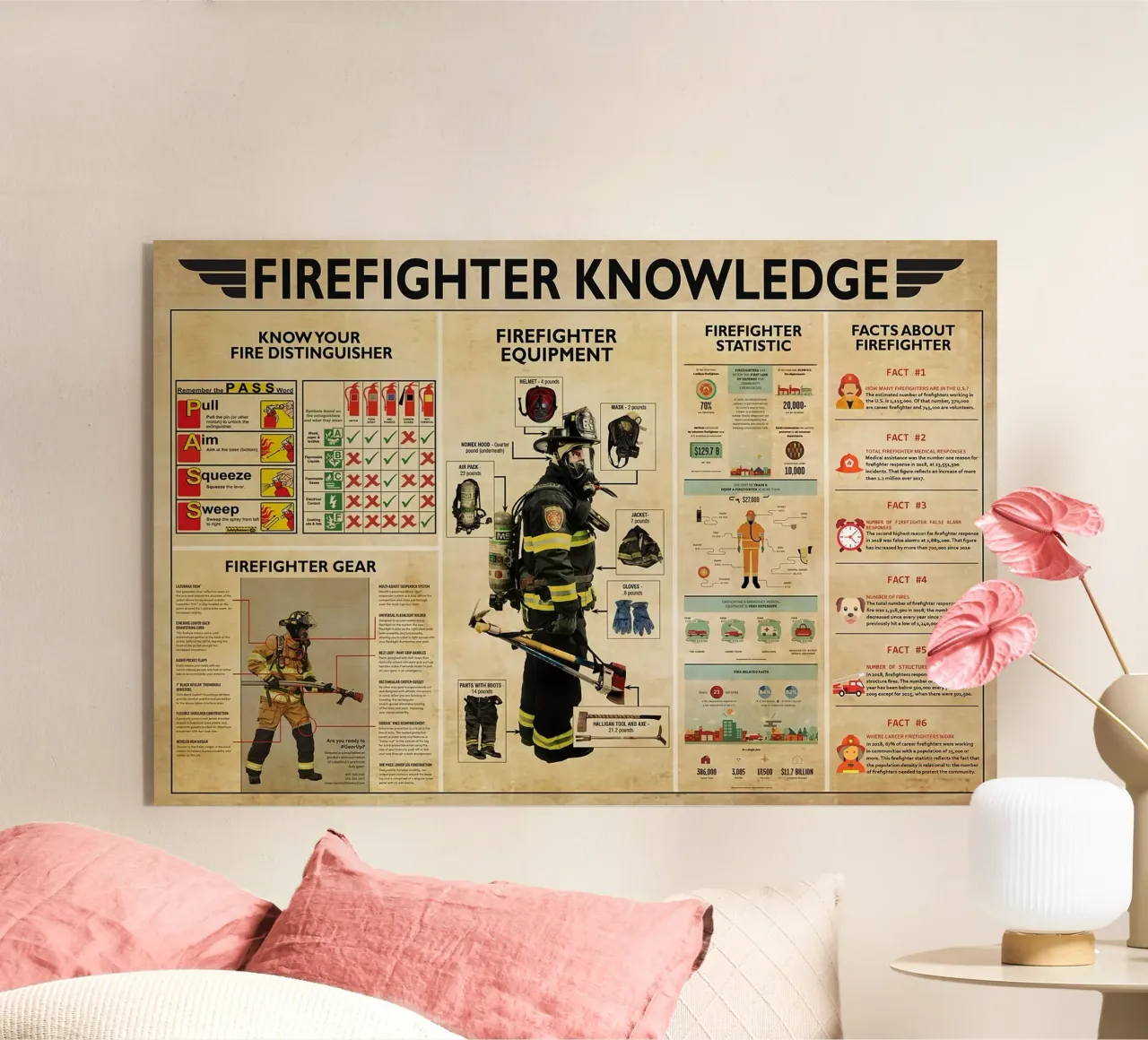 Poster sulla conoscenza dei vigili del fuoco plexiglass da Maritiknowled