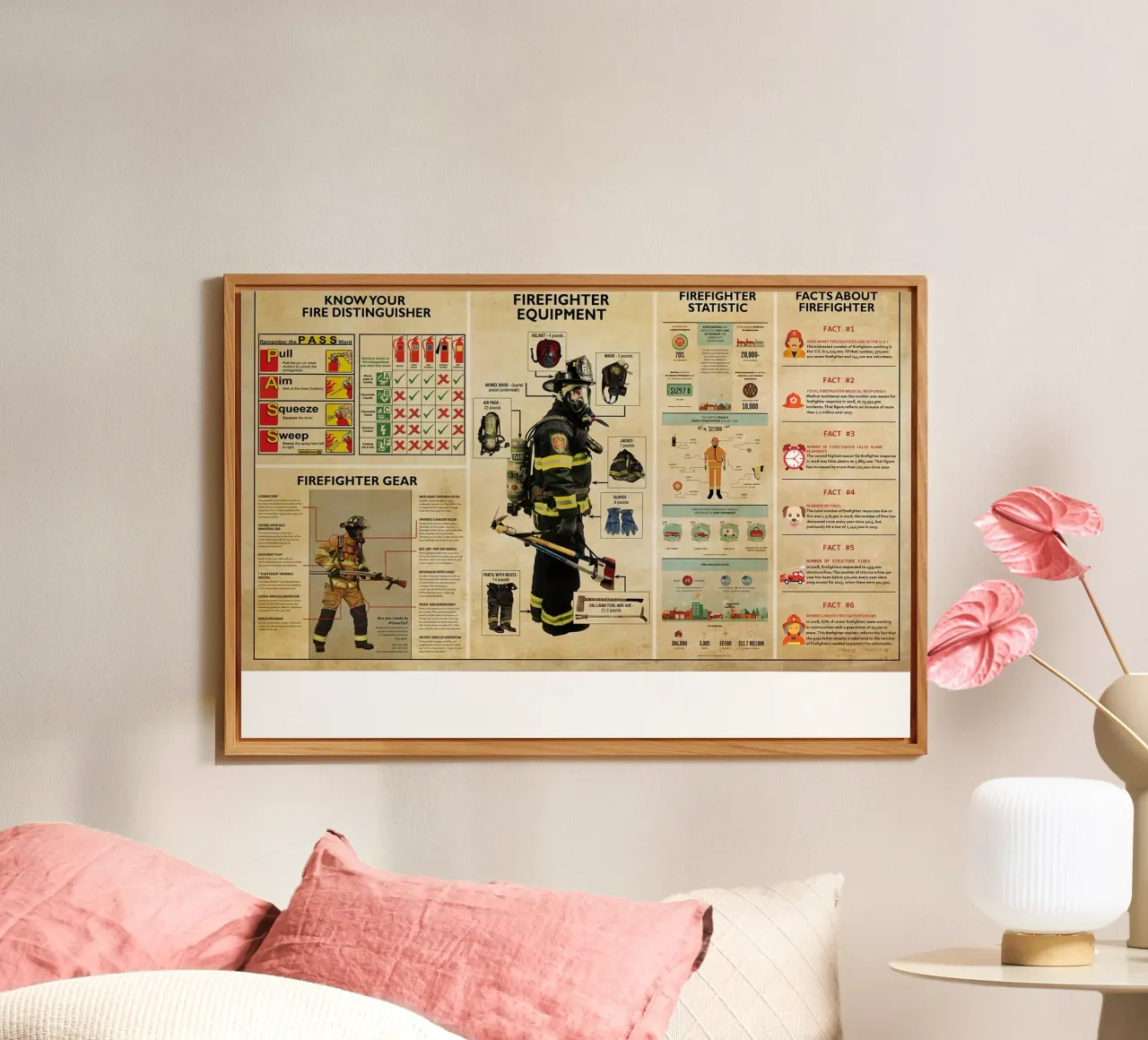 Poster sulla conoscenza dei vigili del fuoco alluminio dibond da Maritiknowled