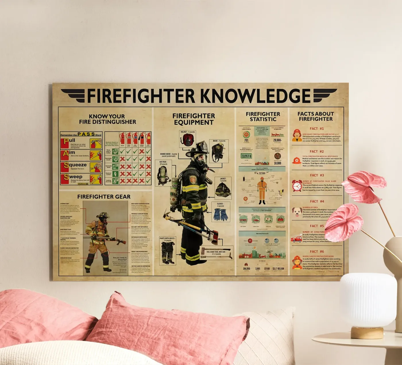 Firefighter Knowledge Poster forex plate by Maritiknowled