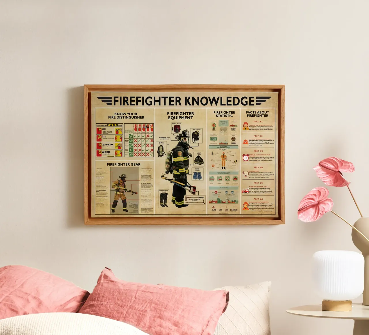 Poster sulla conoscenza dei vigili del fuoco tela con Cornice a cassetta da Maritiknowled