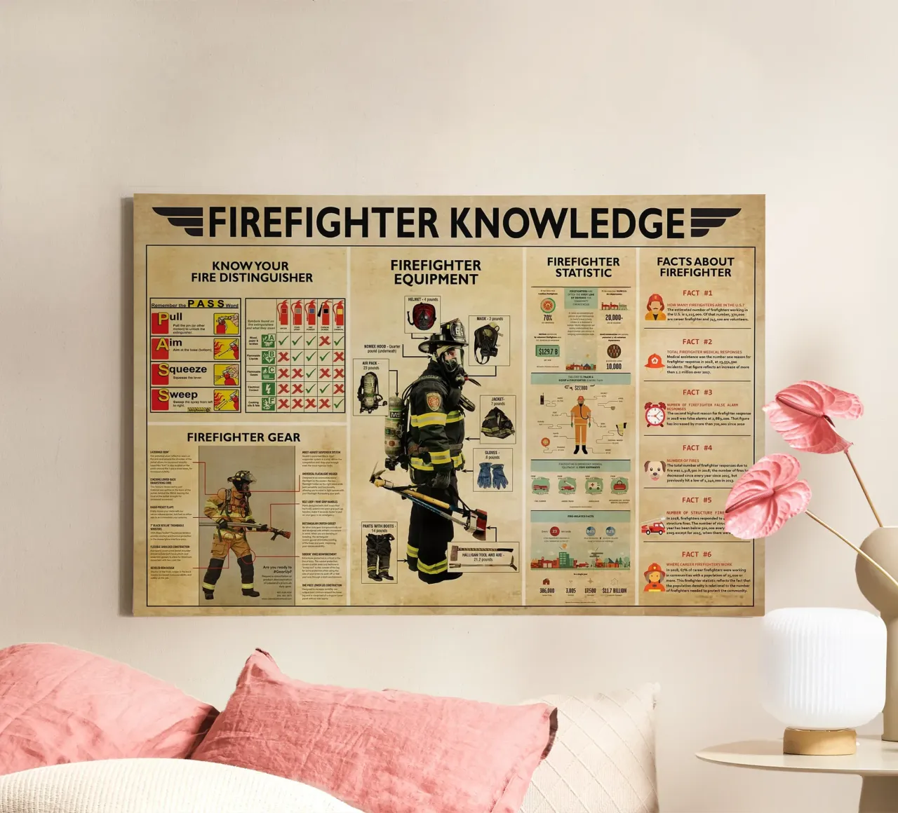 Poster sulla conoscenza dei vigili del fuoco tela con Cornice a cassetta da Maritiknowled
