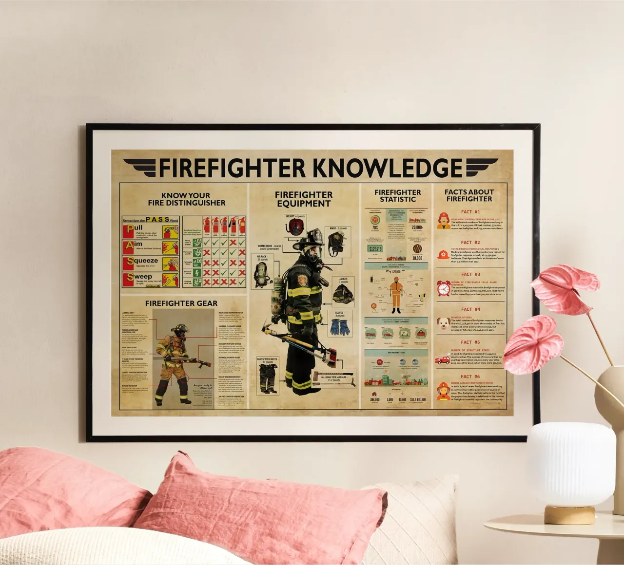 Firefighter Knowledge Poster poster by Maritiknowled