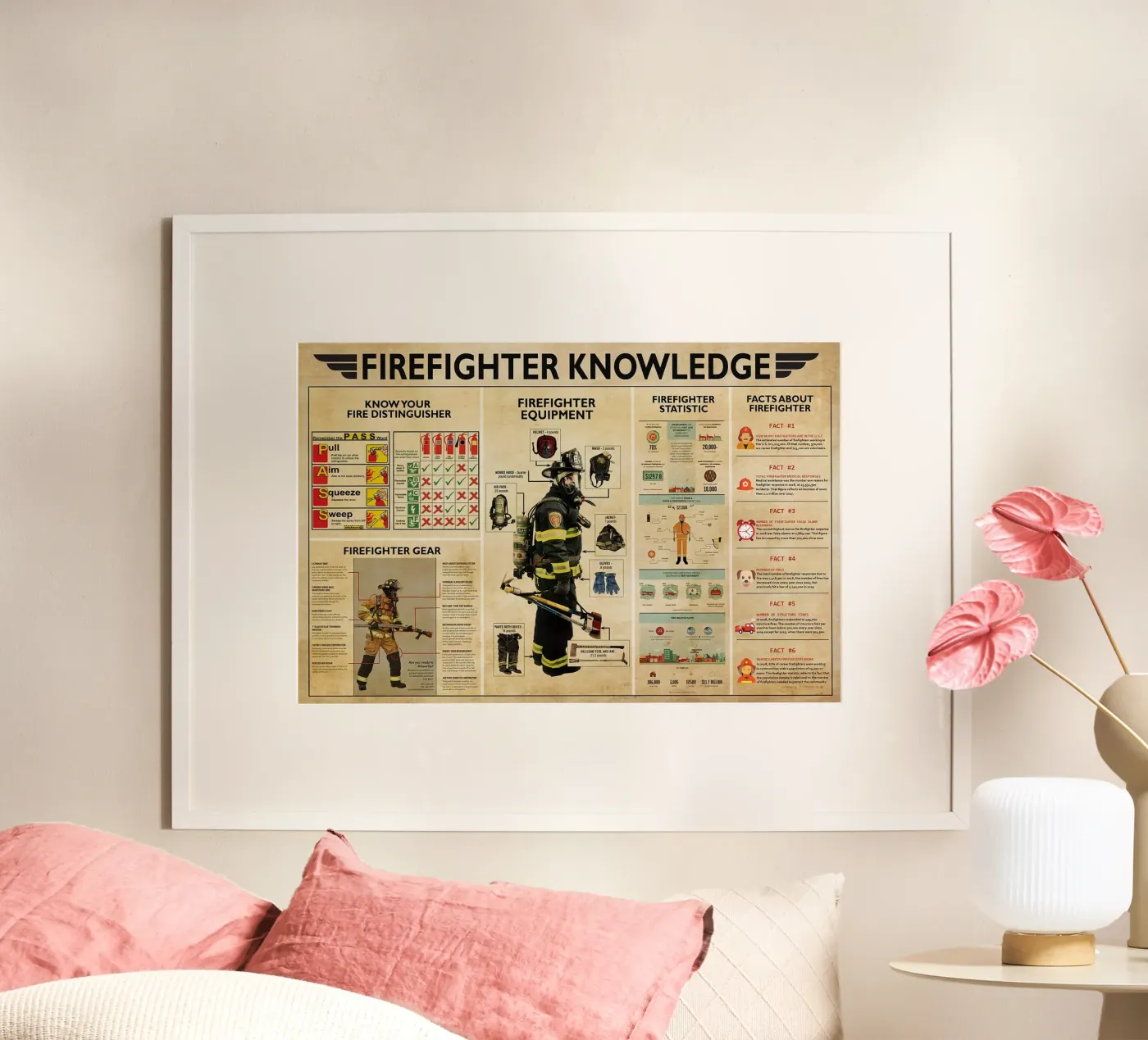 Poster sulla conoscenza dei vigili del fuoco poster da Maritiknowled