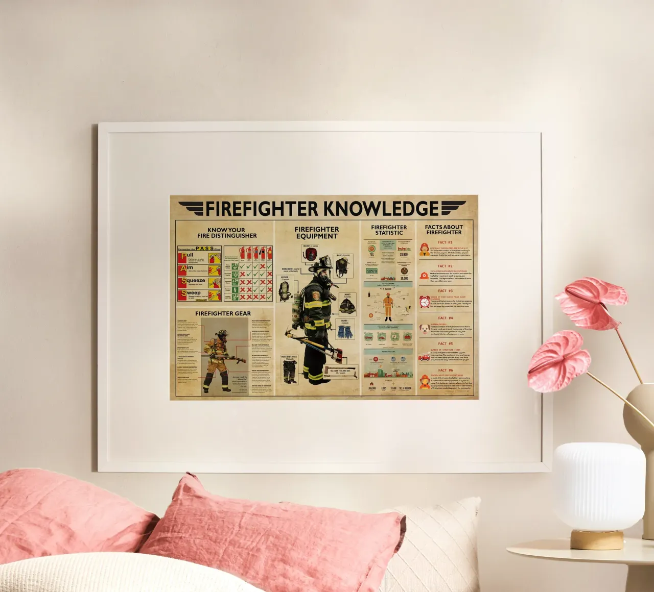 Firefighter Knowledge Poster poster by Maritiknowled