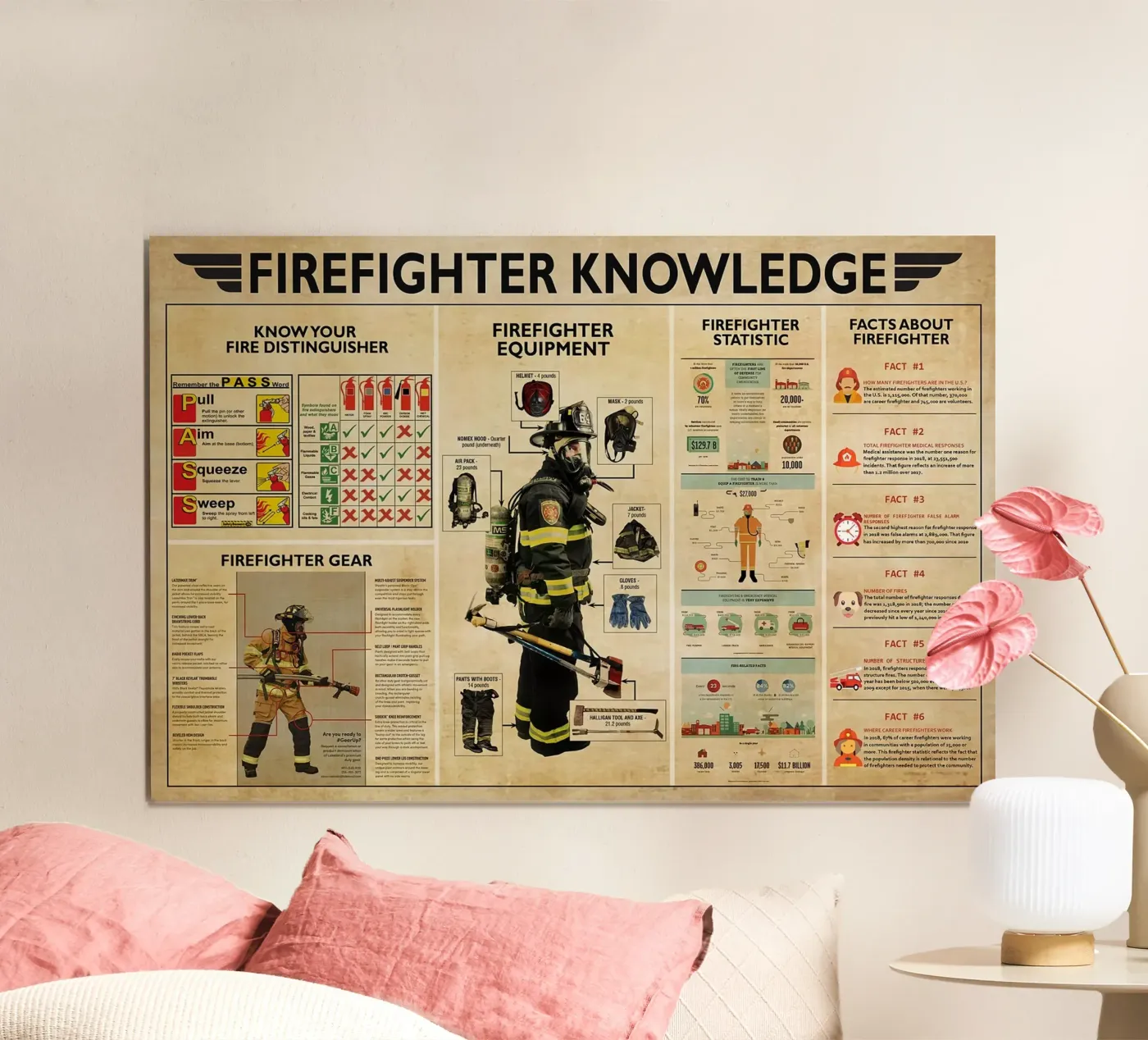 Firefighter Knowledge Poster poster by Maritiknowled