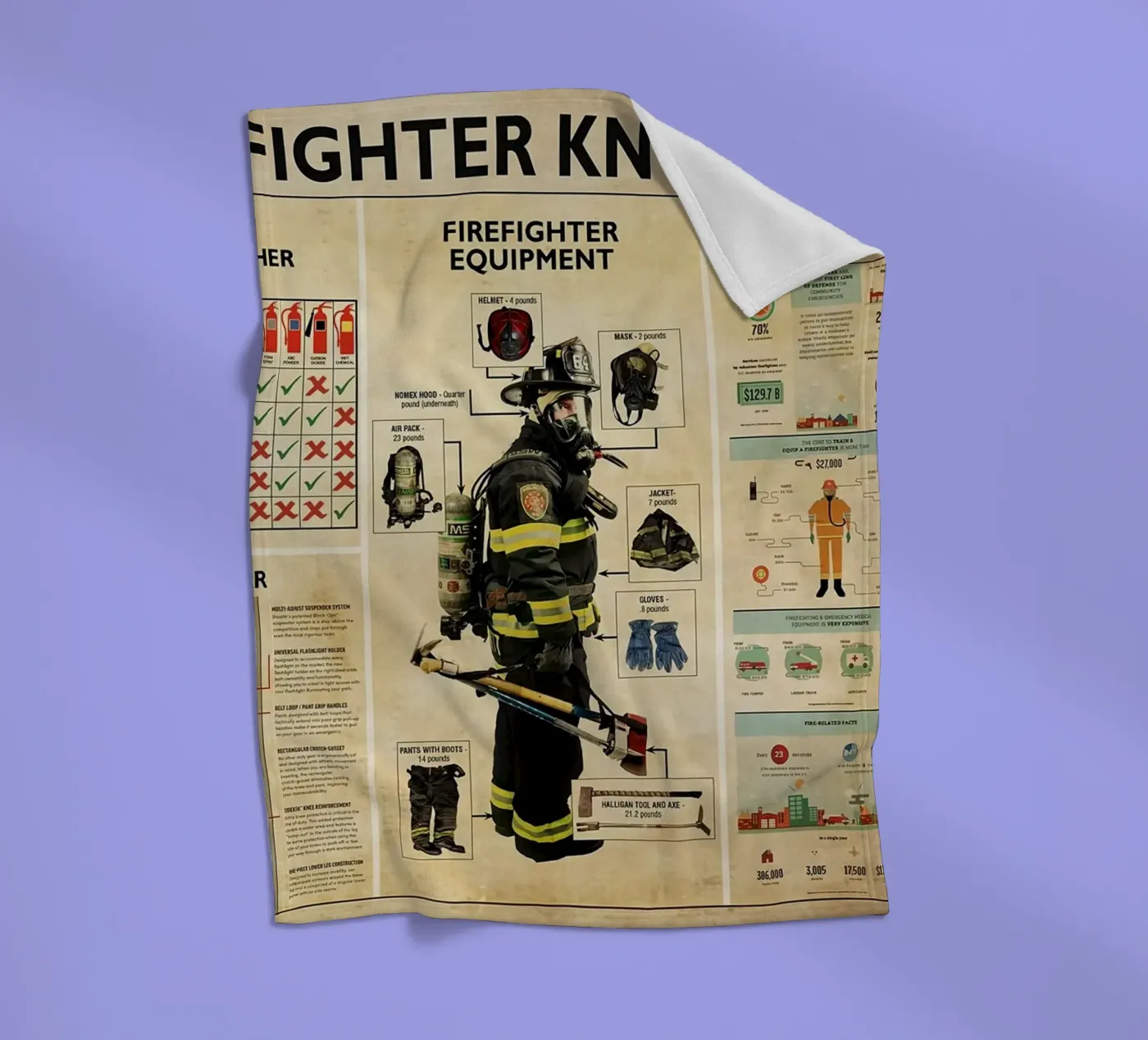 Firefighter Knowledge Poster fleece blanket by Maritiknowled