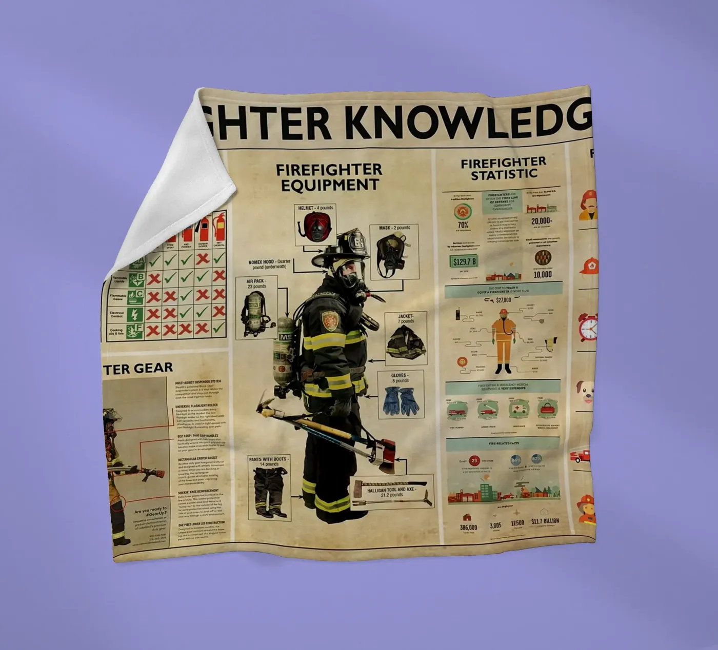 Firefighter Knowledge Poster fleece blanket by Maritiknowled
