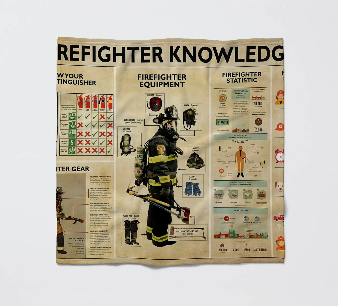 Firefighter Knowledge Poster fleece blanket by Maritiknowled