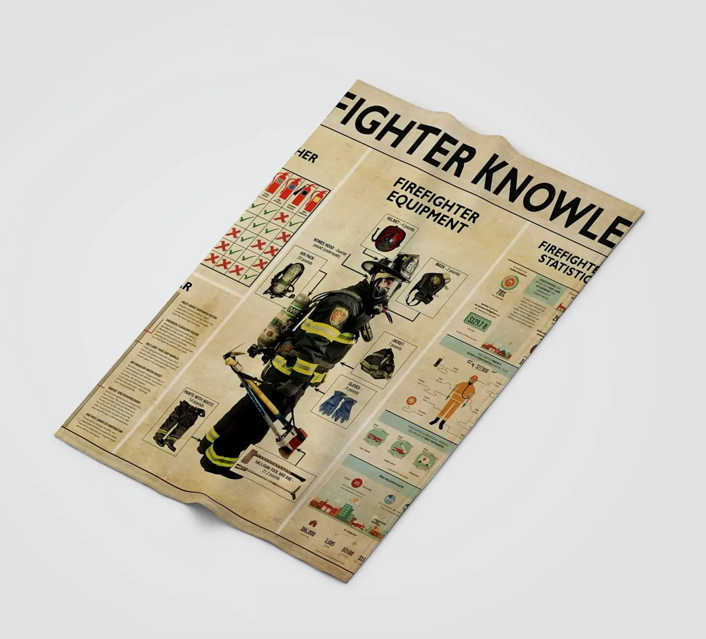 Firefighter Knowledge Poster fleece blanket by Maritiknowled