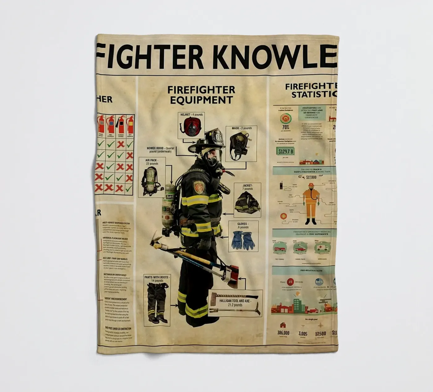 Firefighter Knowledge Poster fleece blanket by Maritiknowled