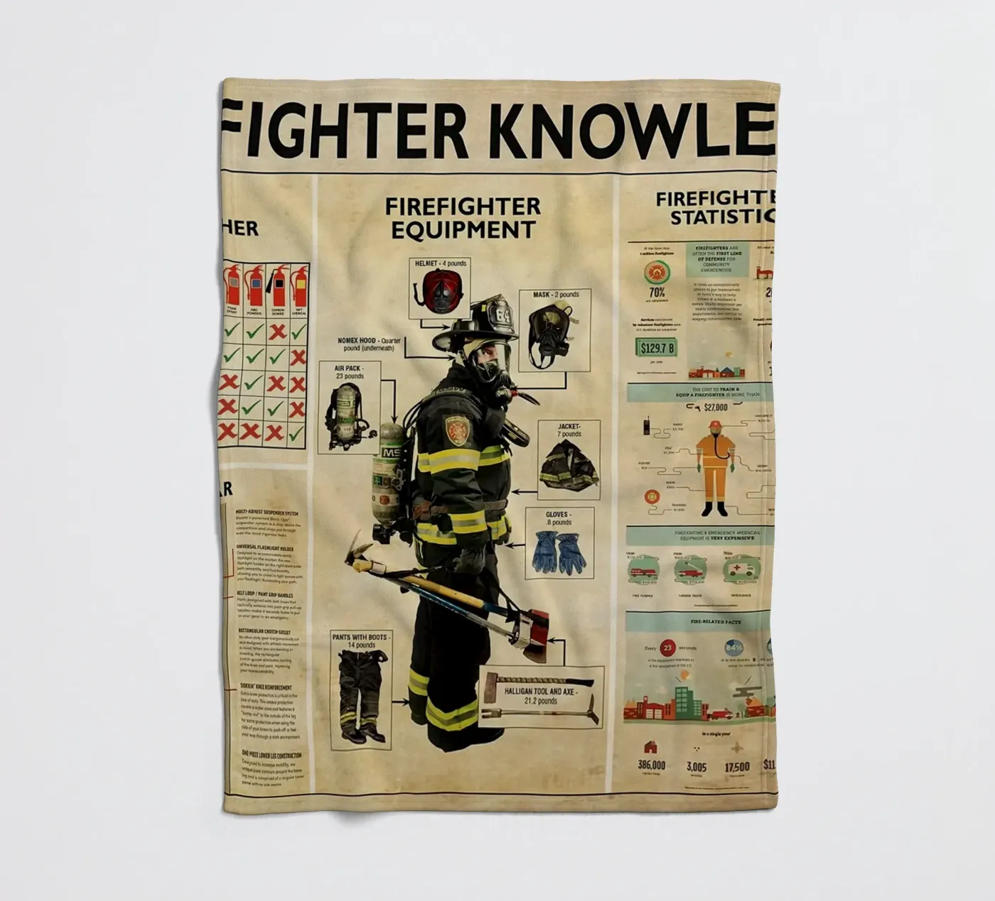 Firefighter Knowledge Poster coperta in pile da Maritiknowled