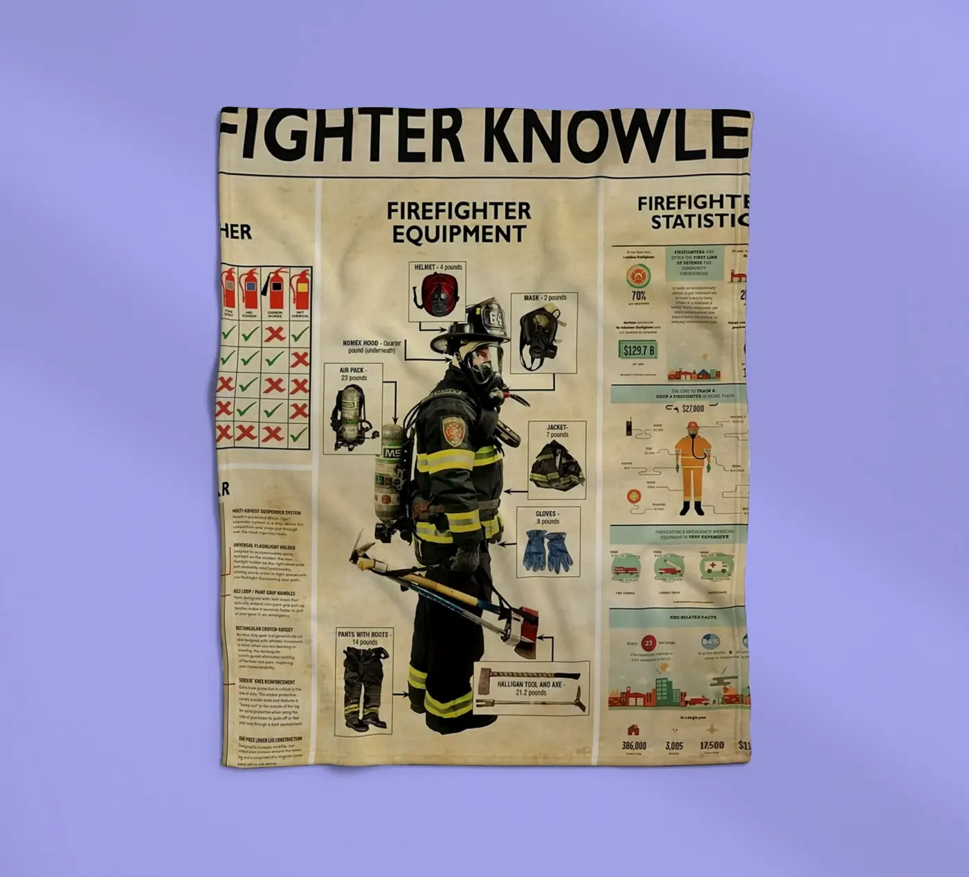 Firefighter Knowledge Poster fleece blanket by Maritiknowled