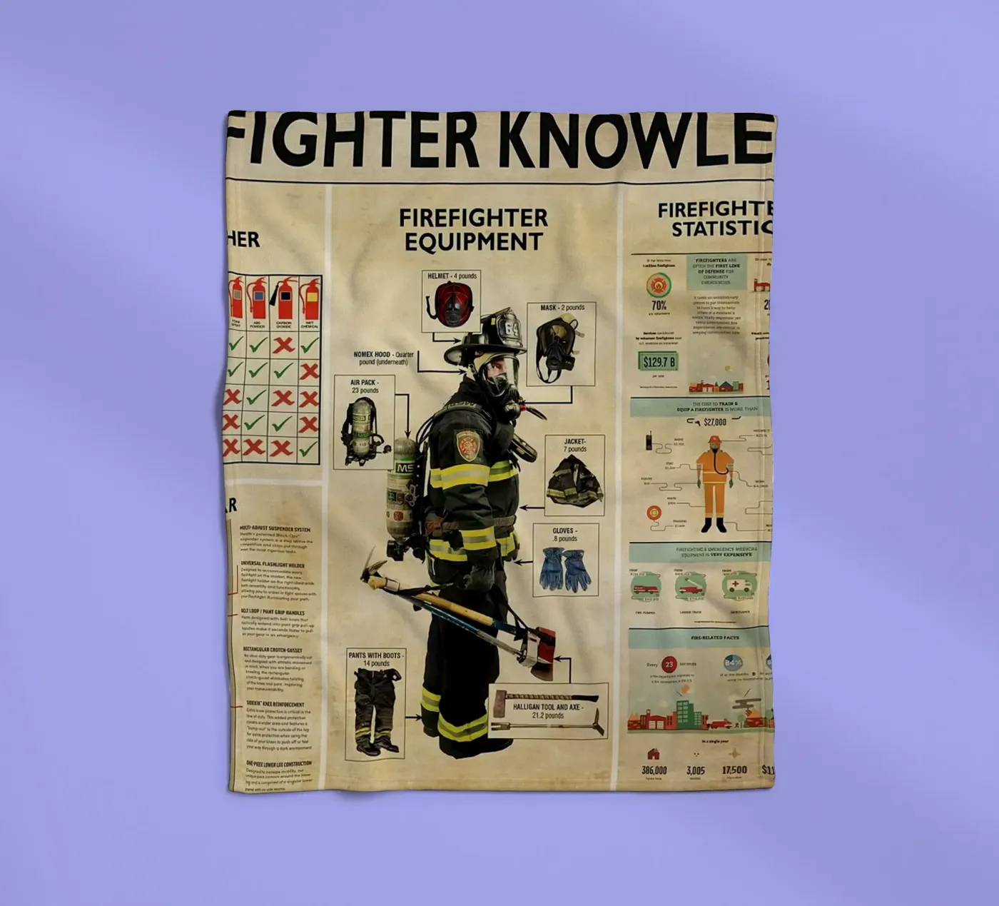 Firefighter Knowledge Poster coperta in pile da Maritiknowled