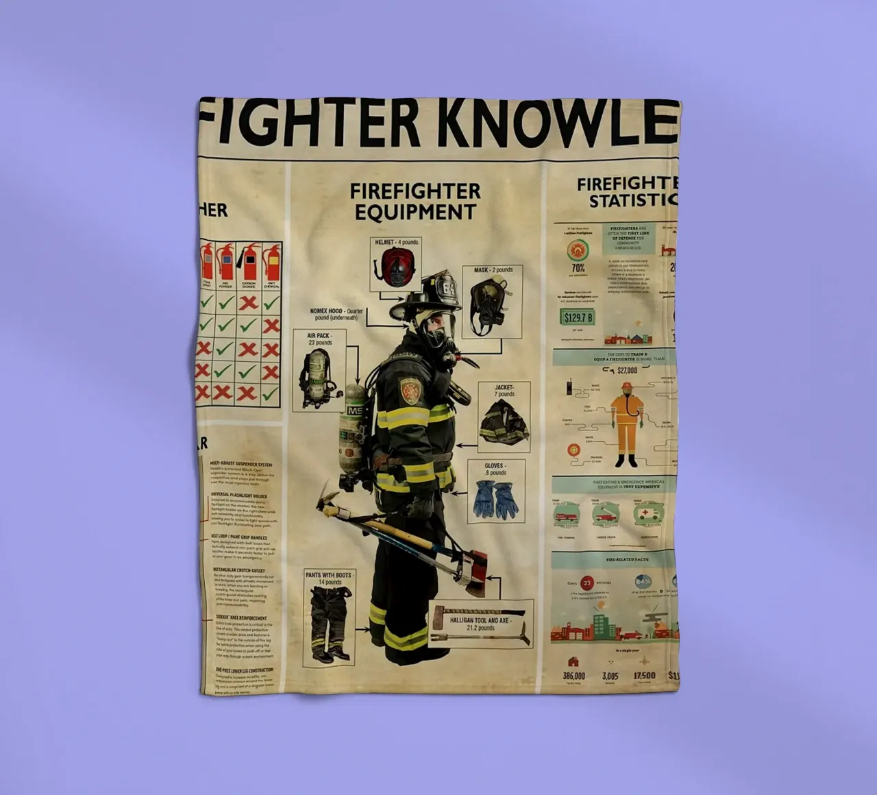 Poster Feuerwehrwissen Fleecedecke von Maritiknowled