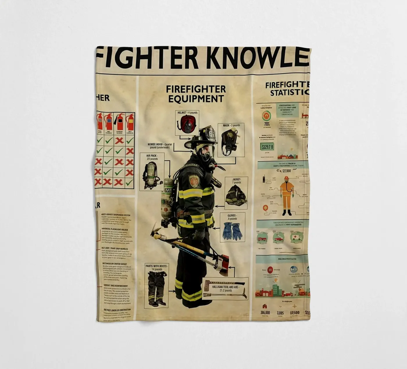Firefighter Knowledge Poster fleece blanket by Maritiknowled