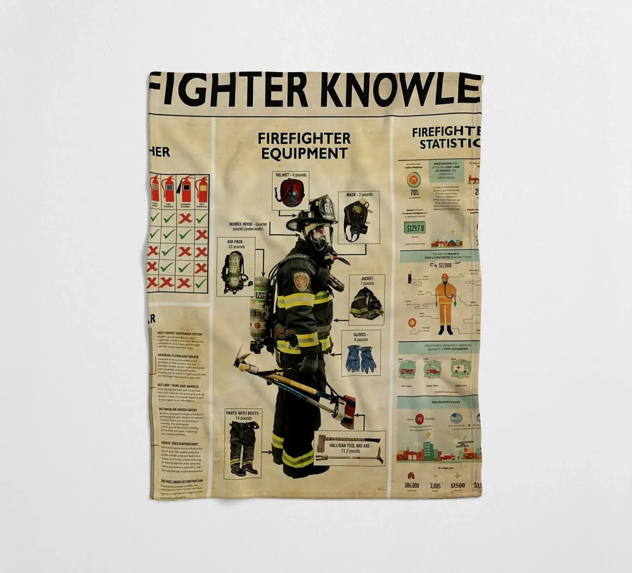 Poster Feuerwehrwissen Fleecedecke von Maritiknowled