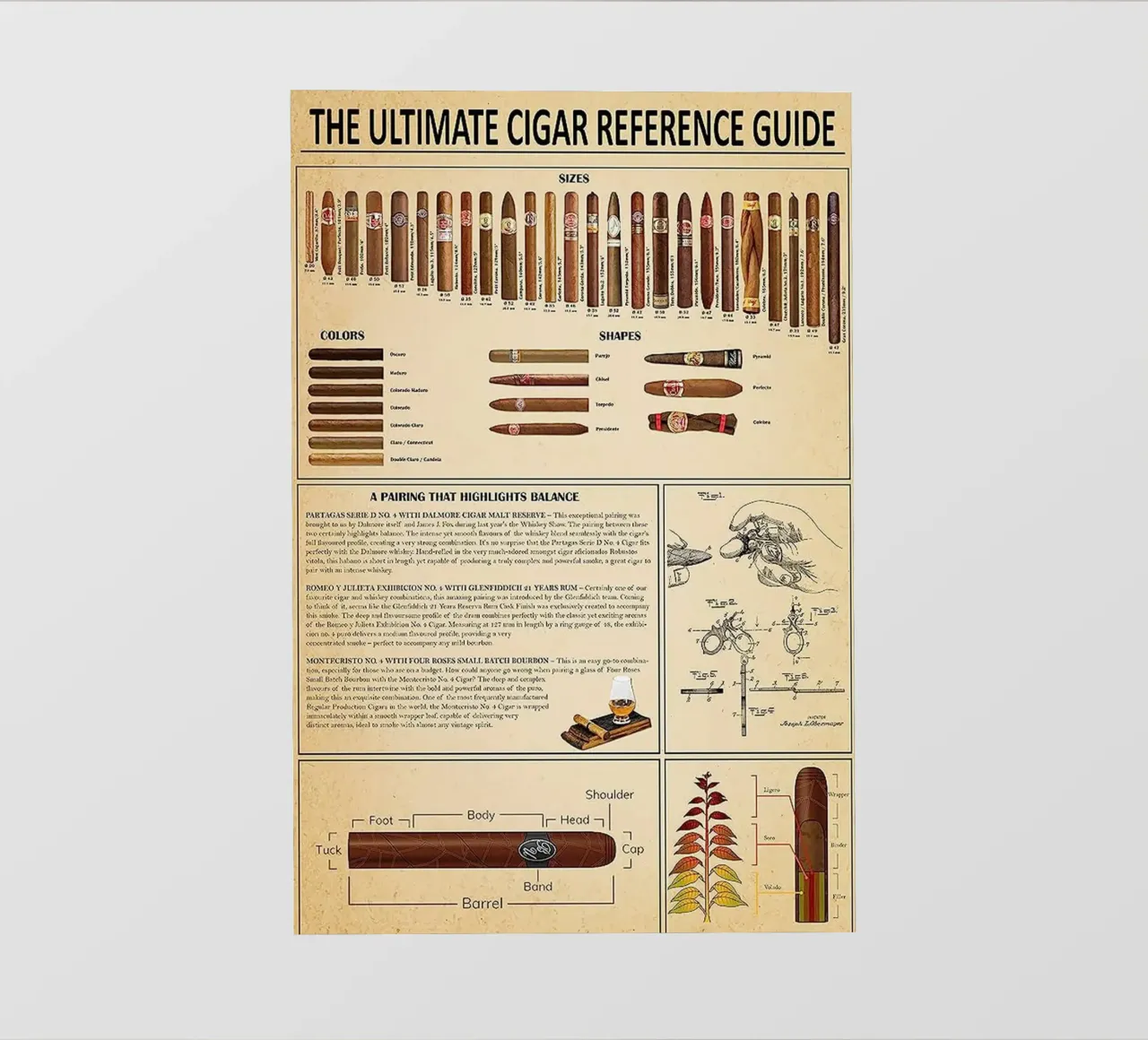 Poster della guida di riferimento al sigaro definitivo telo in pvc da Maritiknowled