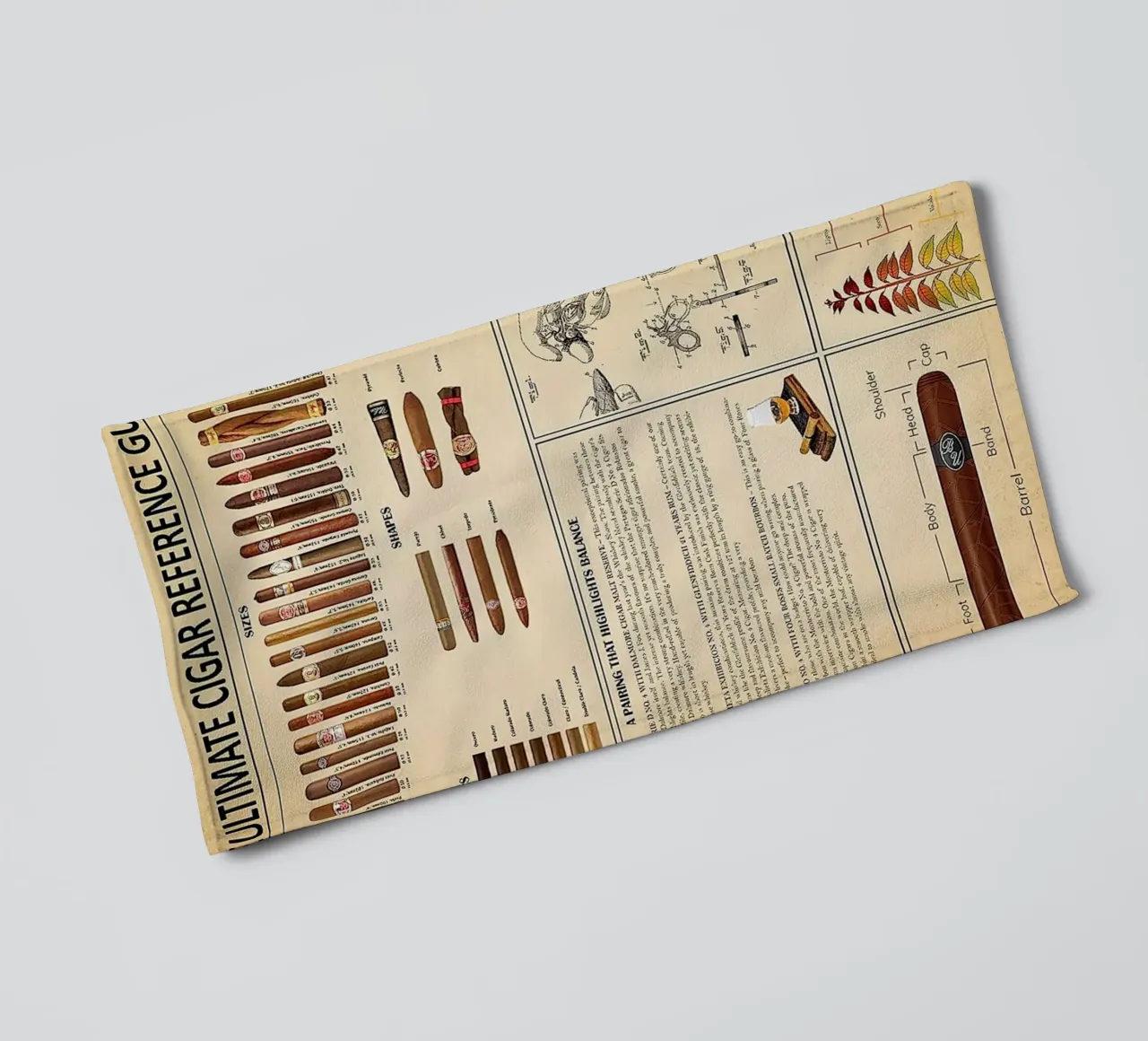 L'affiche du guide de référence ultime du cigare serviette de bain de Maritiknowled