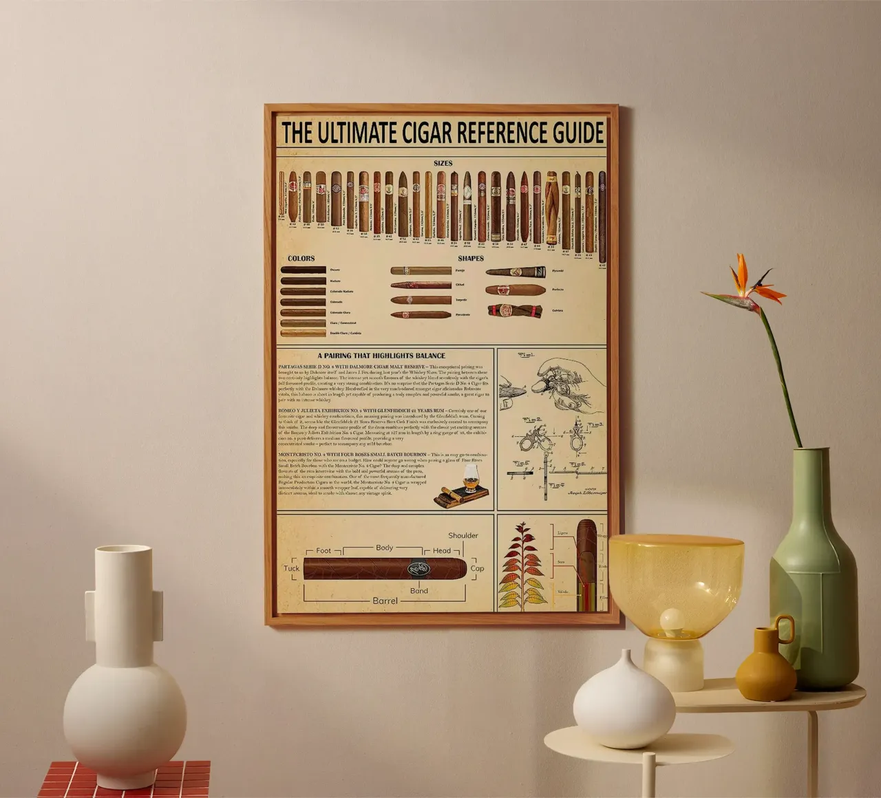 The Ultimate Cigar reference Guide Poster alu-dibond by Maritiknowled