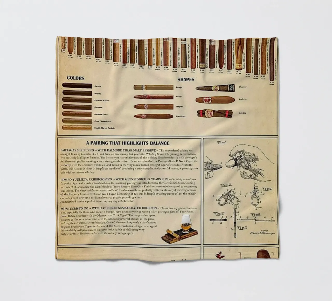 Poster della guida di riferimento al sigaro definitivo coperta in pile da Maritiknowled