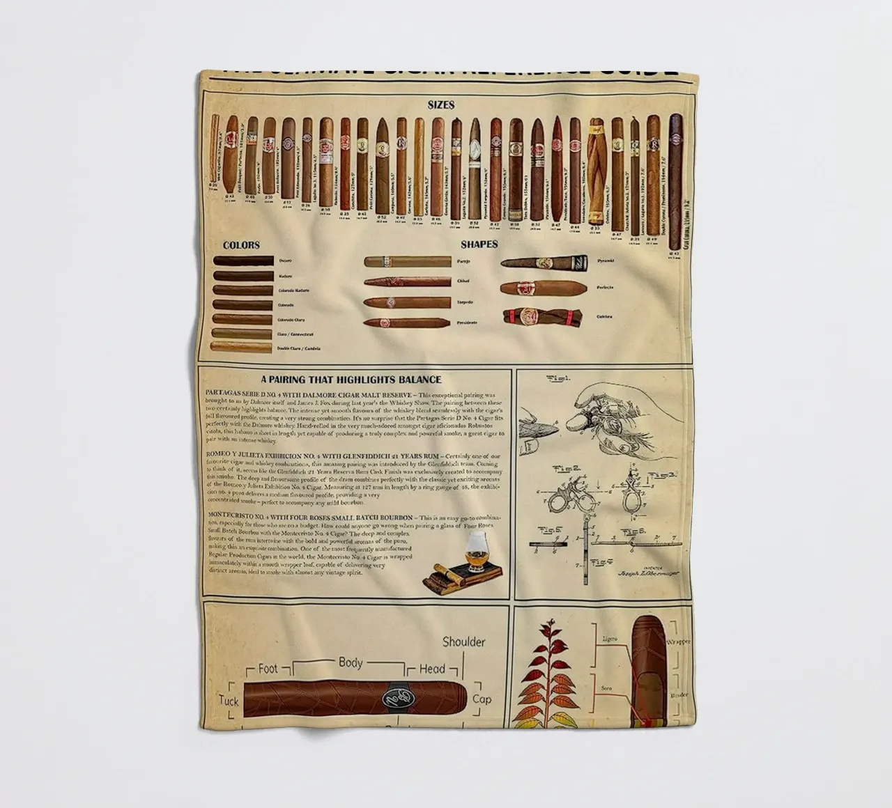 Poster della guida di riferimento al sigaro definitivo coperta in pile da Maritiknowled
