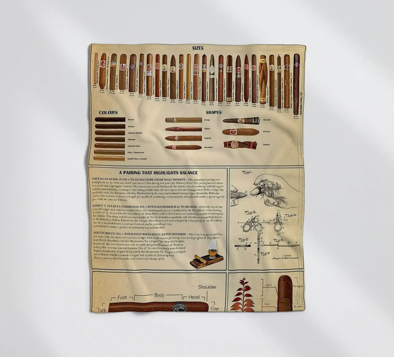 Poster della guida di riferimento al sigaro definitivo coperta in pile da Maritiknowled
