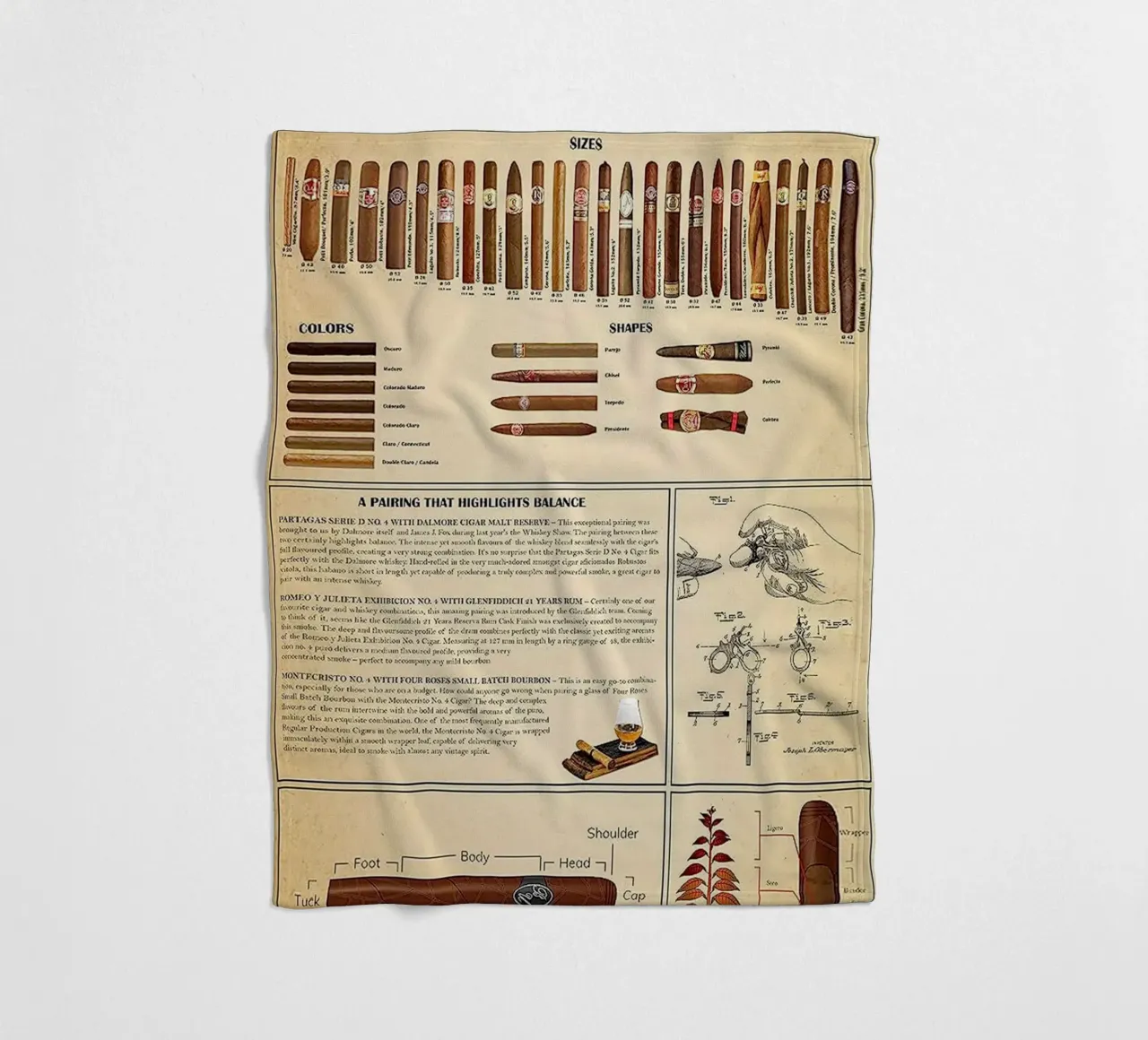 Poster della guida di riferimento al sigaro definitivo coperta in pile da Maritiknowled