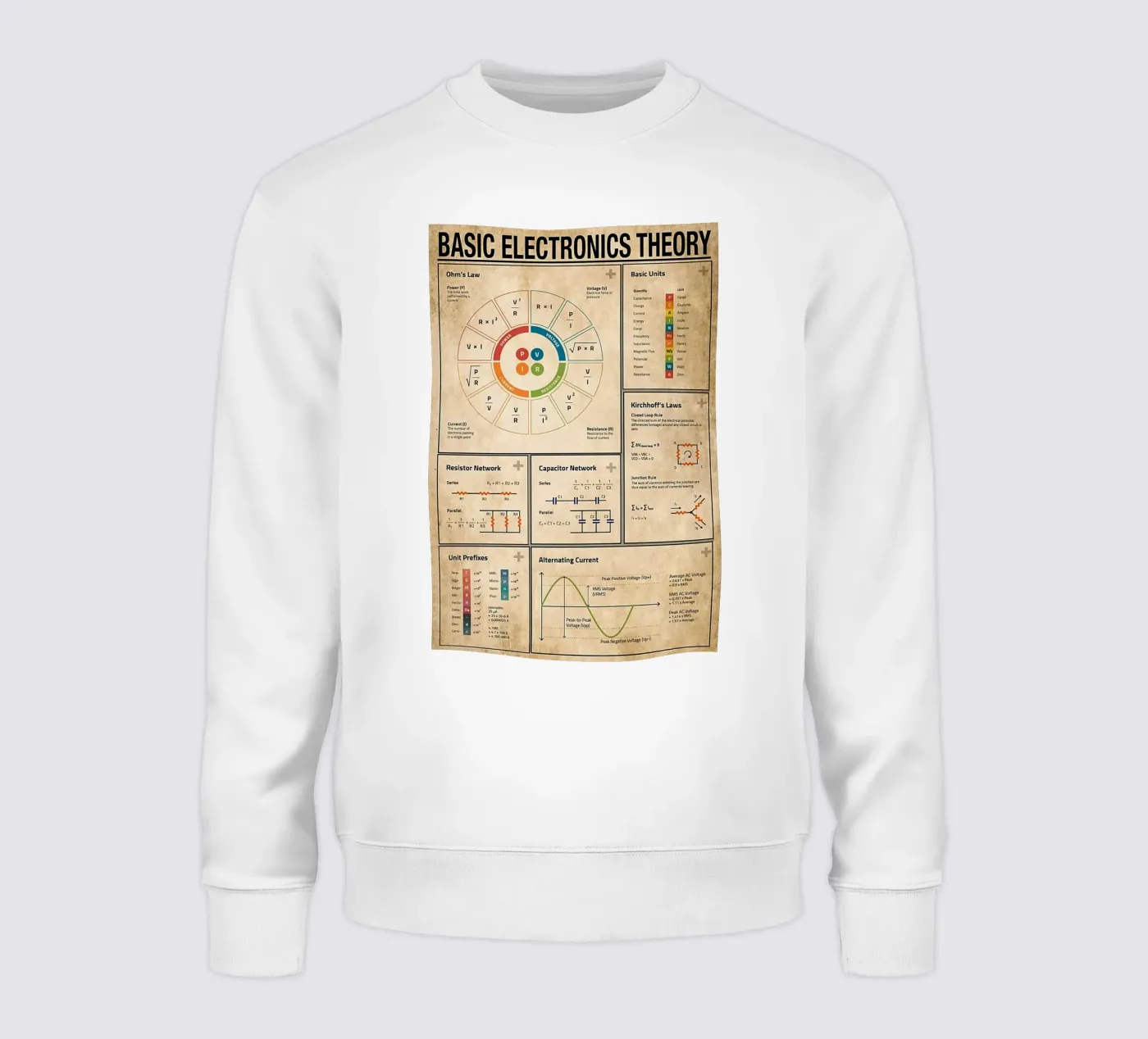 Basic Electronics Theory Poster sweat de Maritiknowled