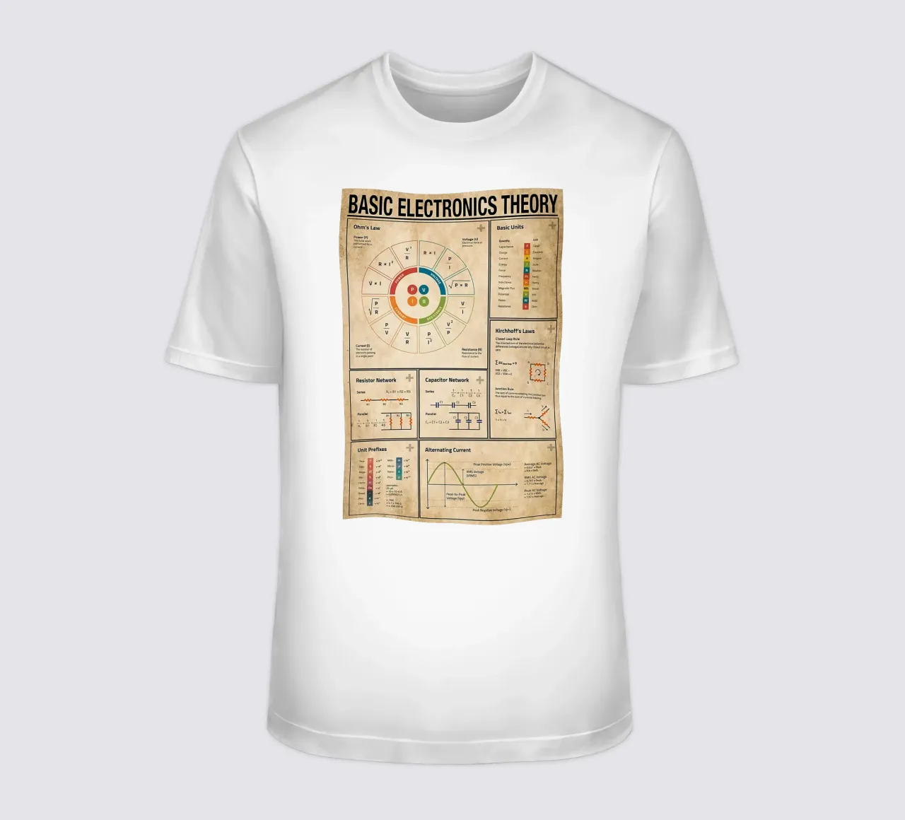 Poster sulla teoria dell'elettronica di base t-shirt da Maritiknowled