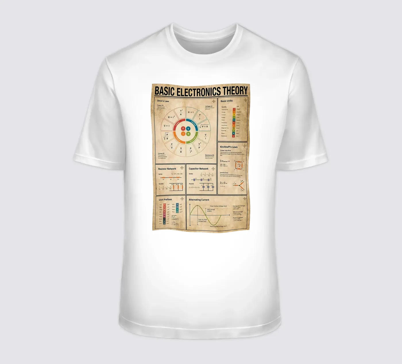 Poster sulla teoria dell'elettronica di base t-shirt da Maritiknowled