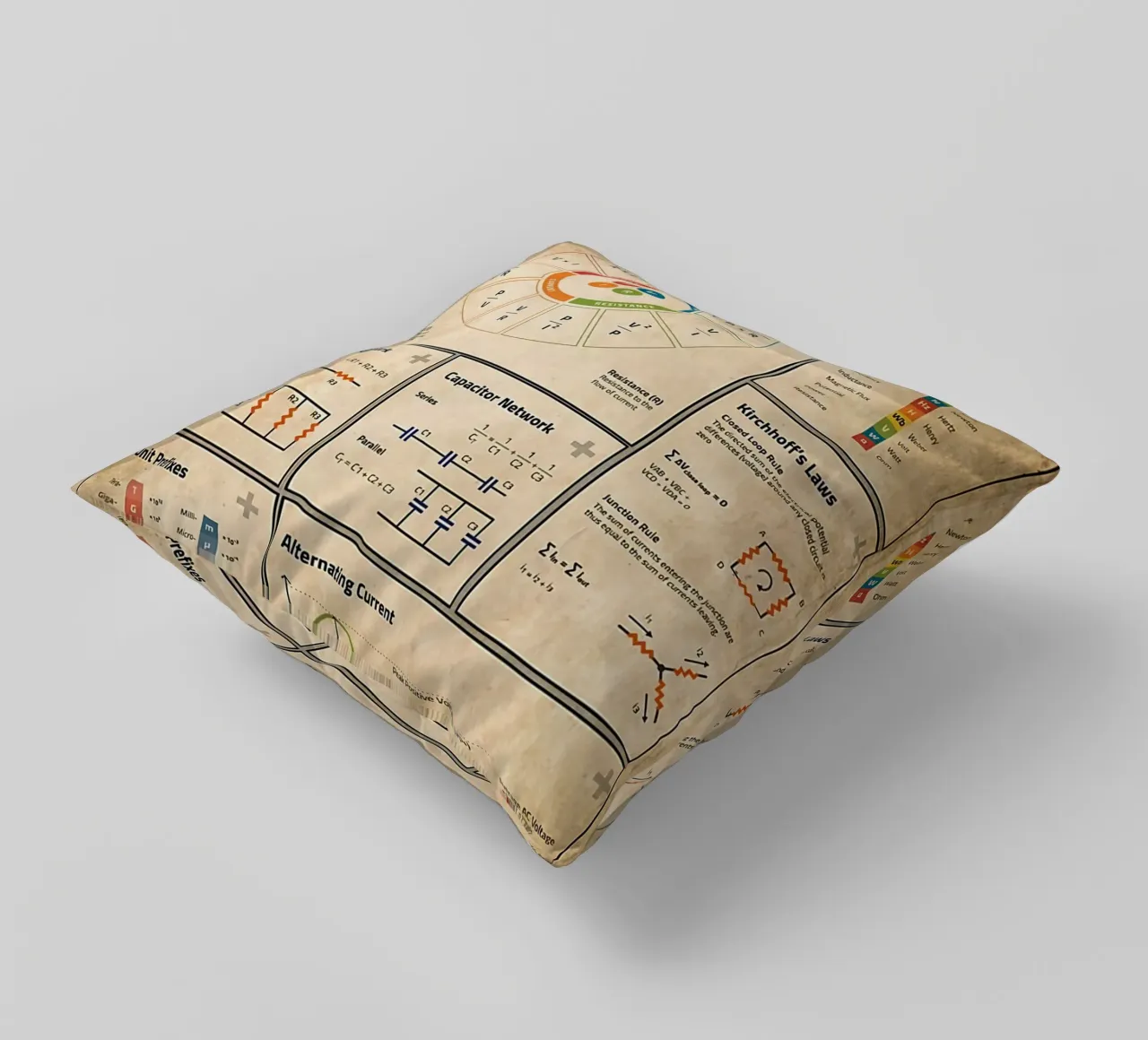 Basic Electronics Theory Poster decorative cushion by Maritiknowled
