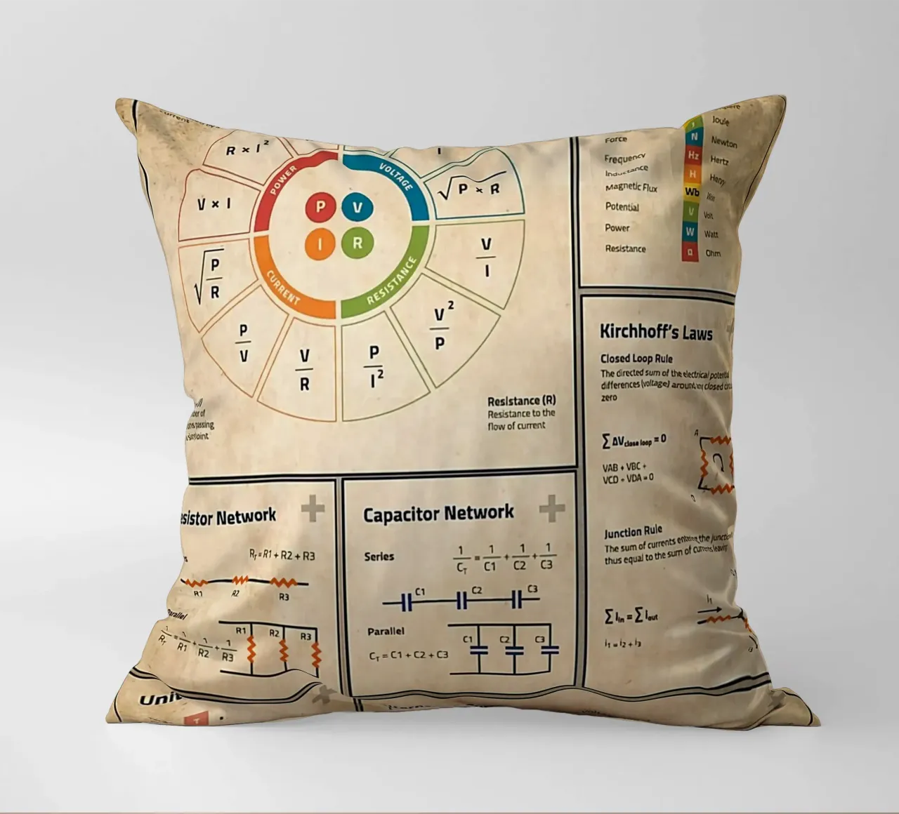 Basic Electronics Theory Poster decorative cushion by Maritiknowled