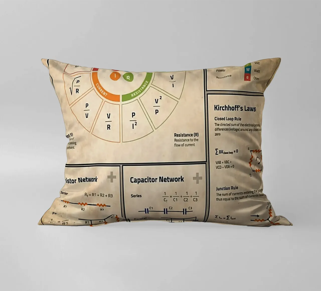 Basic Electronics Theory Poster decorative cushion by Maritiknowled