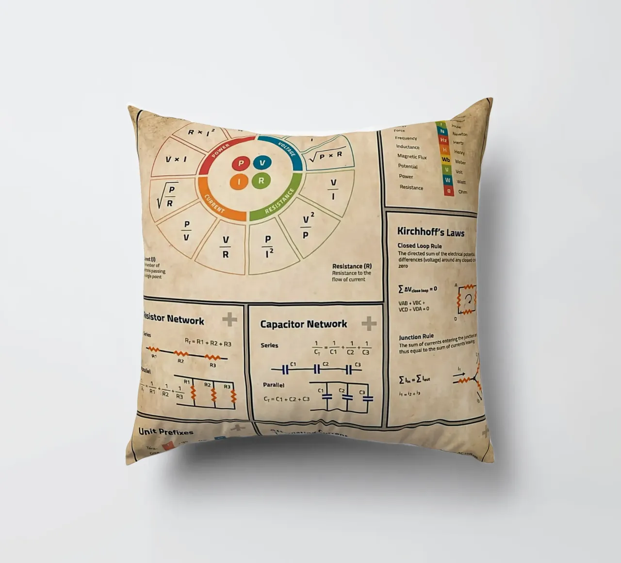 Basic Electronics Theory Poster decorative cushion by Maritiknowled